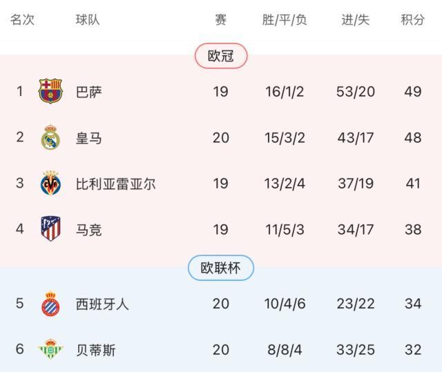 爱体育移动端-【现场】居莱尔浇灭伯纳乌漫天嘘声 皇马新帅迎首胜